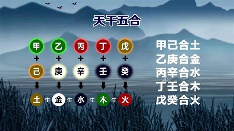 天干五合原理|天干五合详解 – 天干五合合化条件